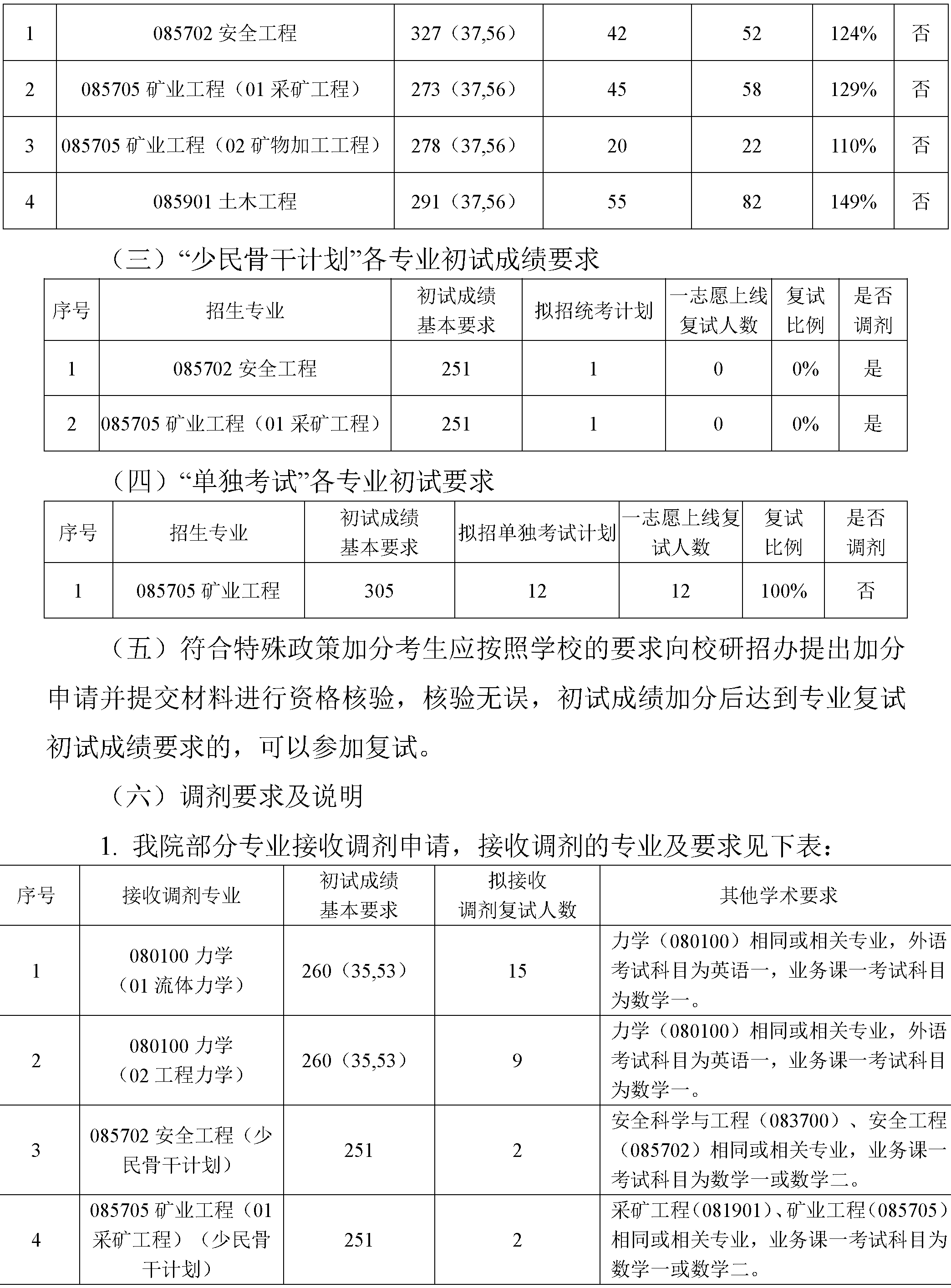 2024年suncitygroup太阳新城硕士研究生复试方案-4.png